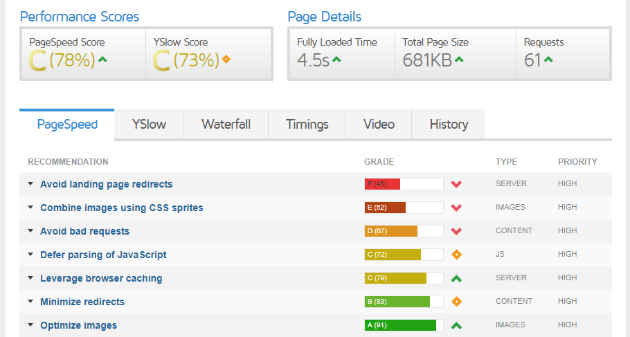 gtmetrix-page-analysis