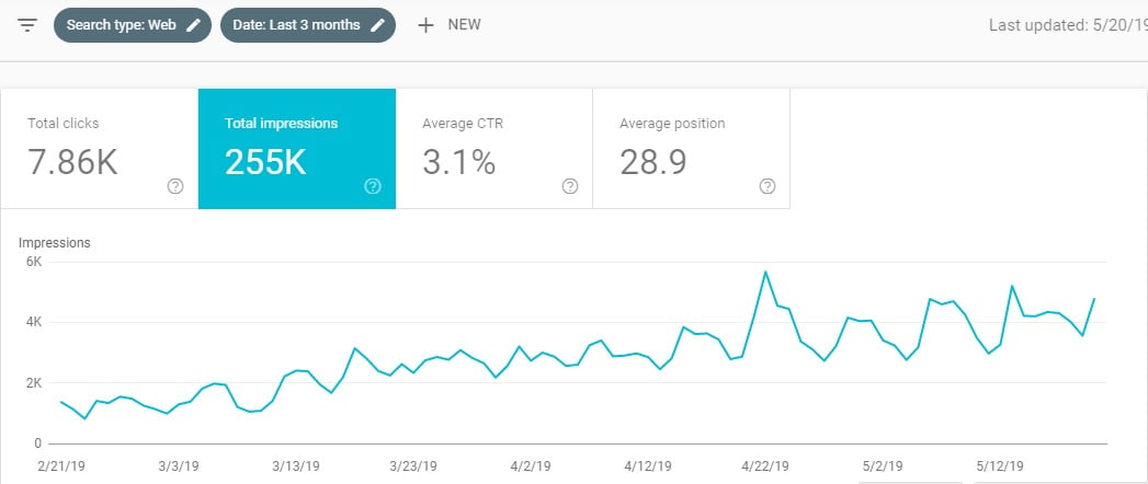 Search Console Performance