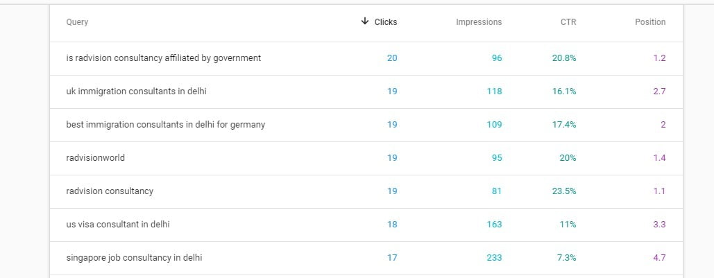 search console keywords