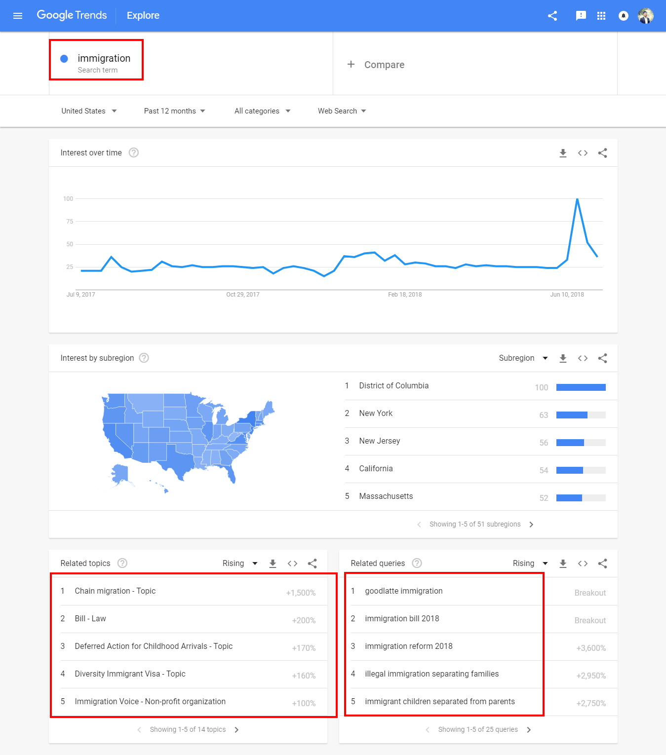 google trends search