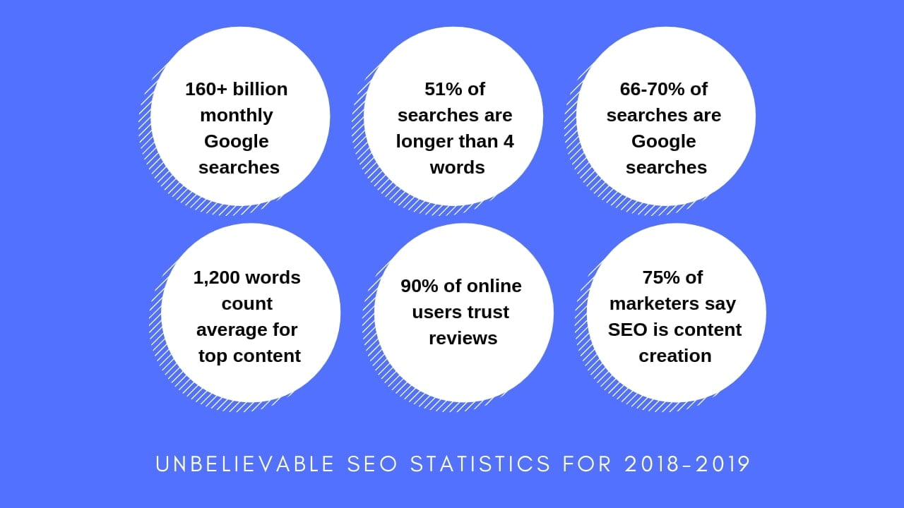 SEO Statistics