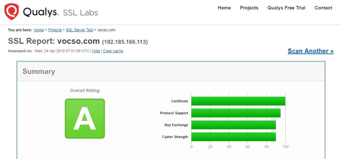 SSL Report: Vocso.Com