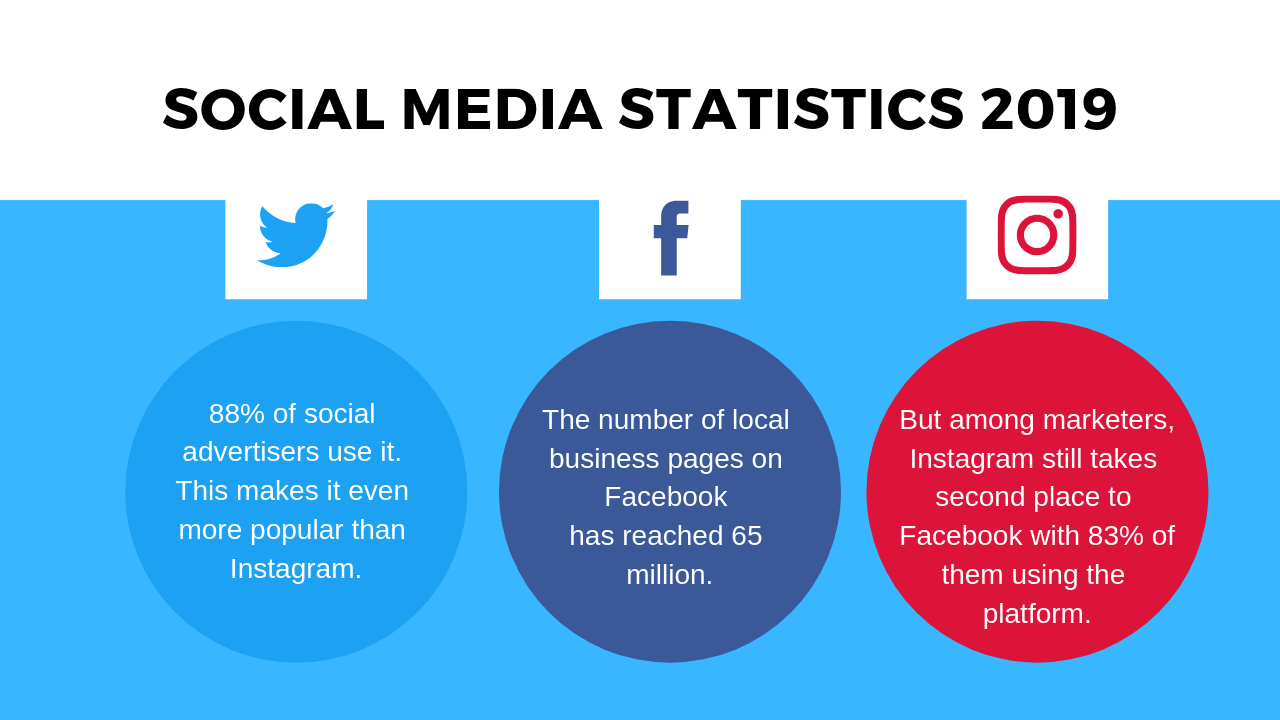 Sales Through Social Media