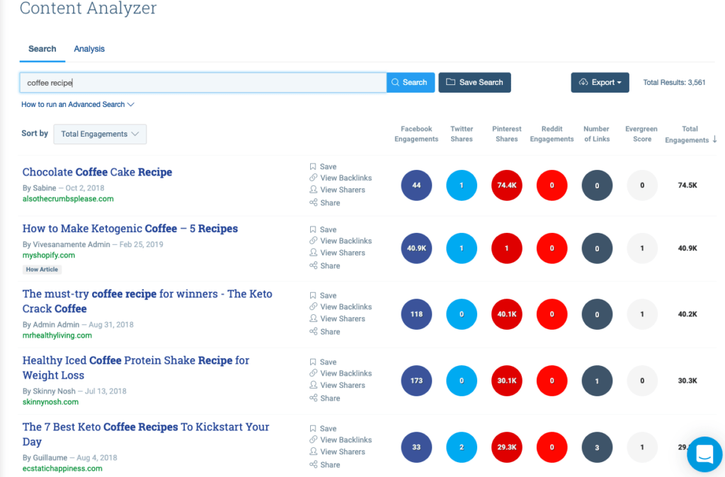 Buzzsumo