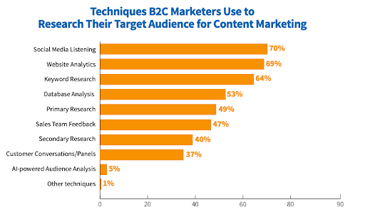 Research Your Audience