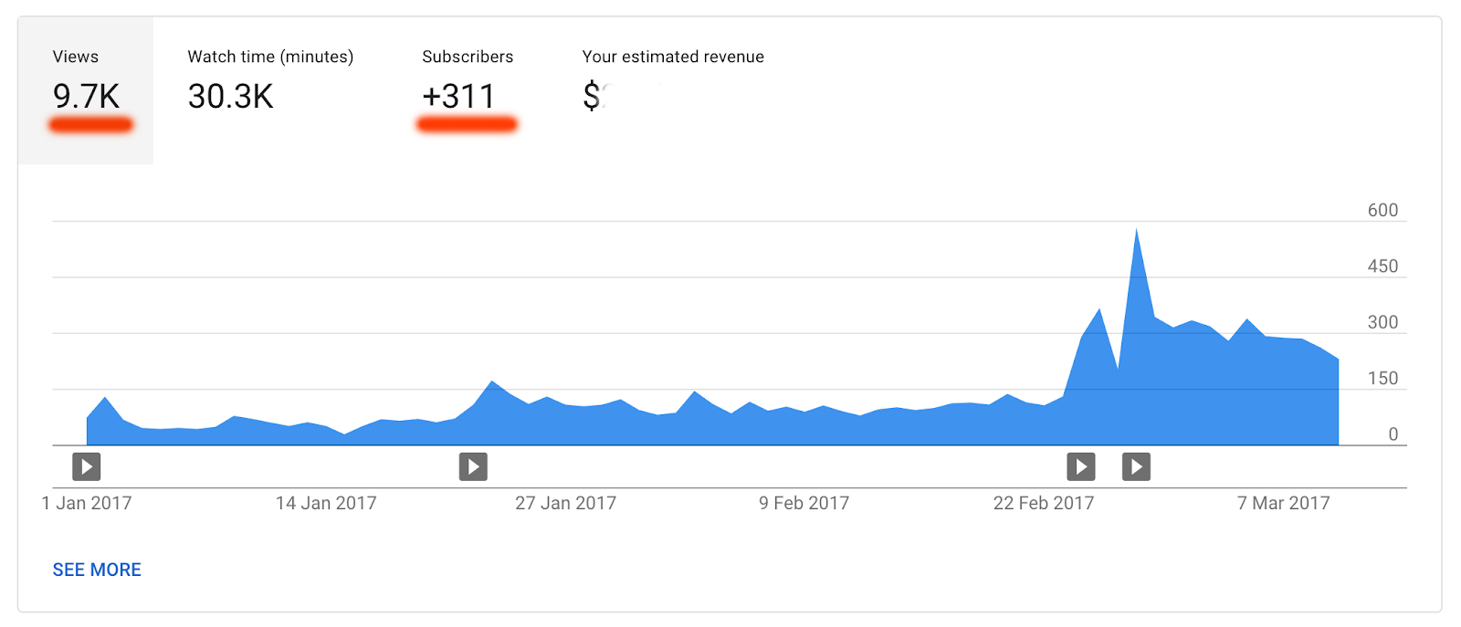 youtube channel performance graph 