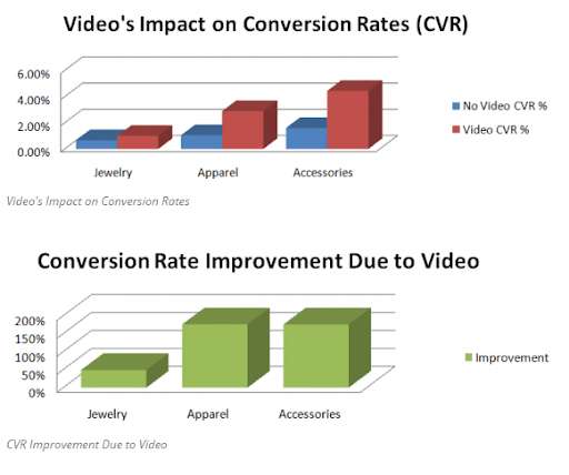 Use graphics and visuals