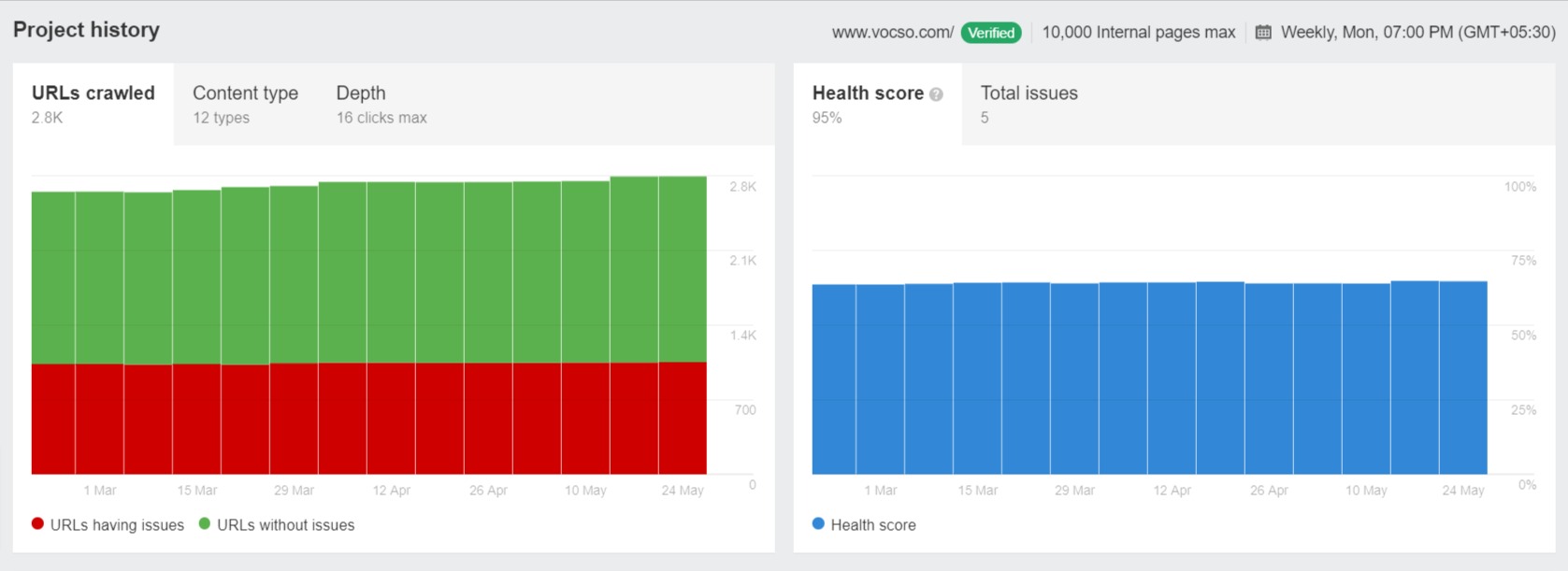 Ahrefs Site Audit