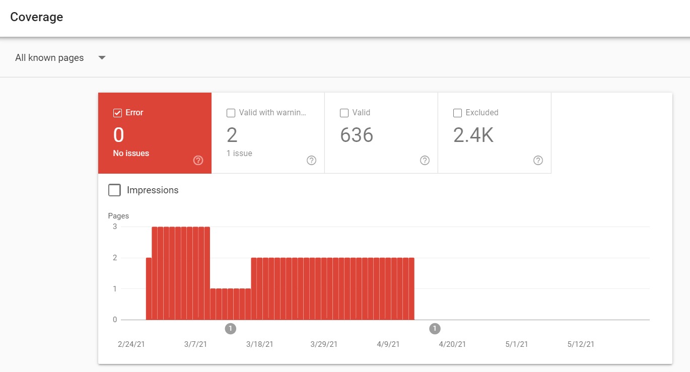 Google Search Console Coverage Report