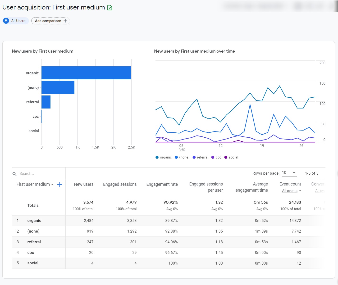 Analytics-User-acquisition-First-user-medium