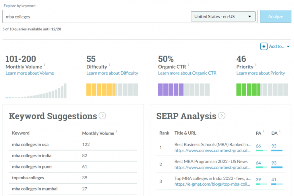 Keyword Analysis