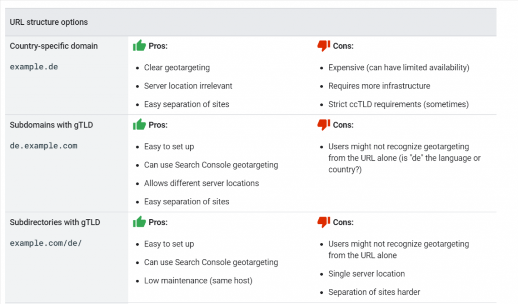 Creating Sub Categories instead of Sub Domains