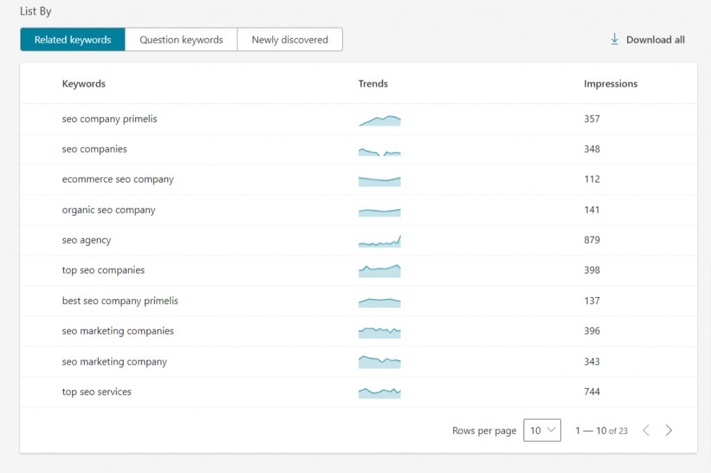 Bing Webmaster Keyword Research Tools 