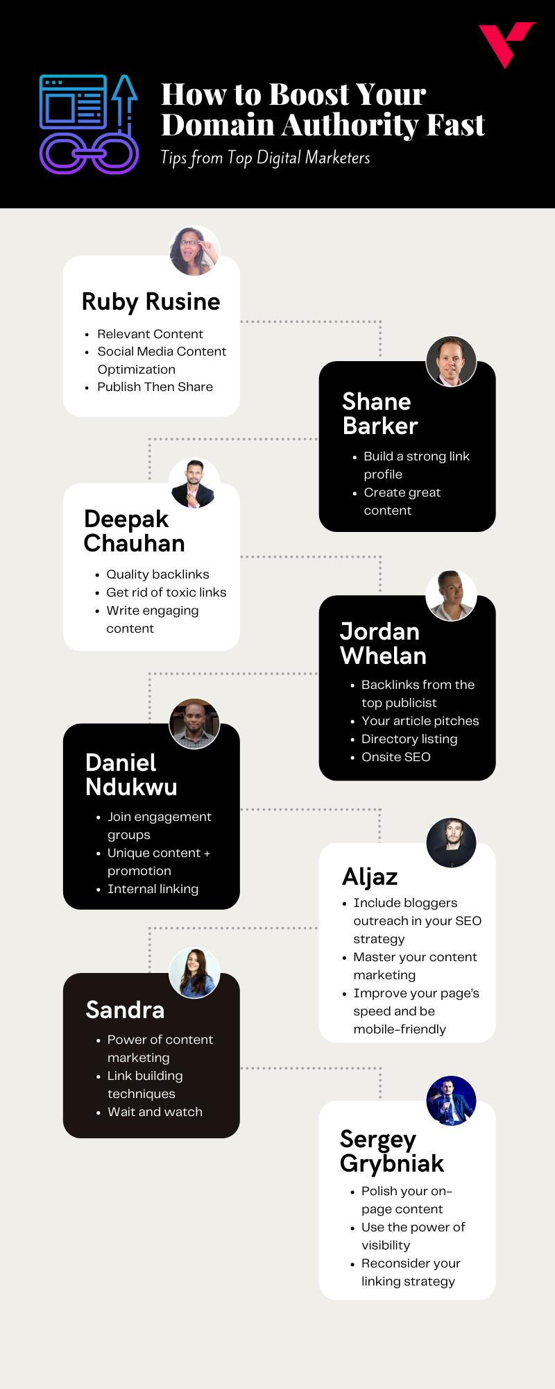 Infographic How to Increase Website Domain Authority