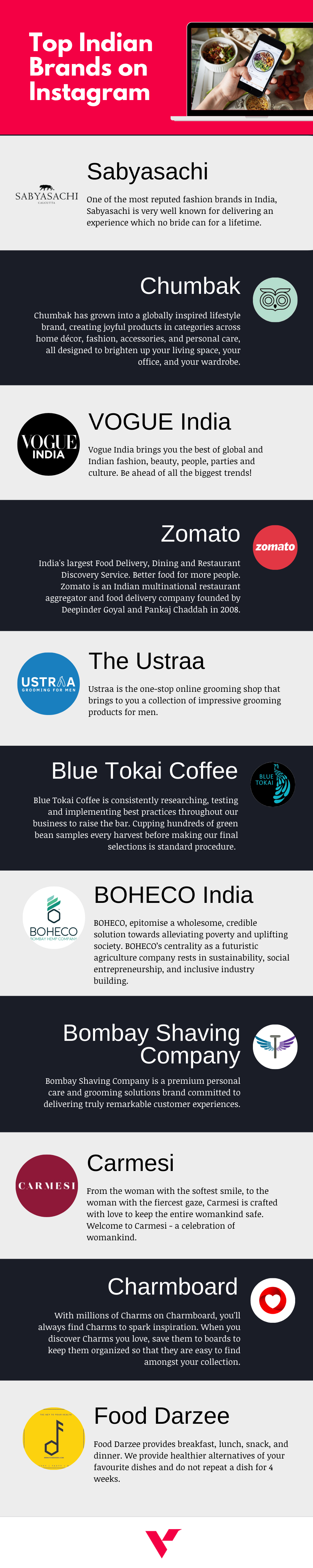 Top Indian Brands on Instagram