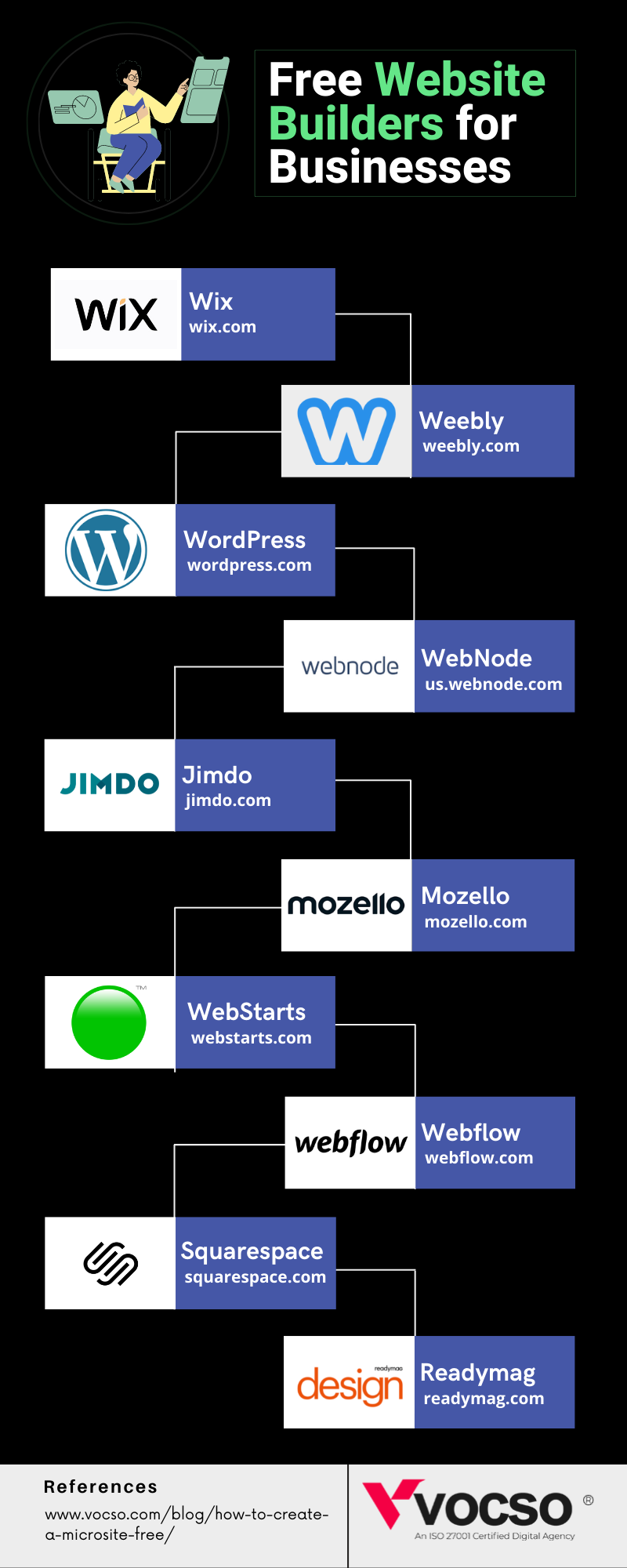 Infographic: Top free website builders