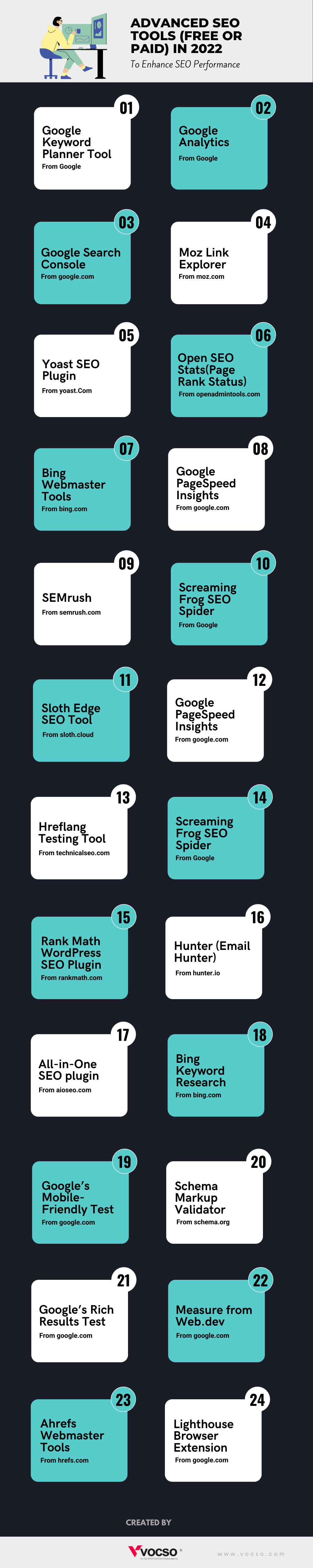 Infographic: Best Search Engine Optimization (SEO) Tools 