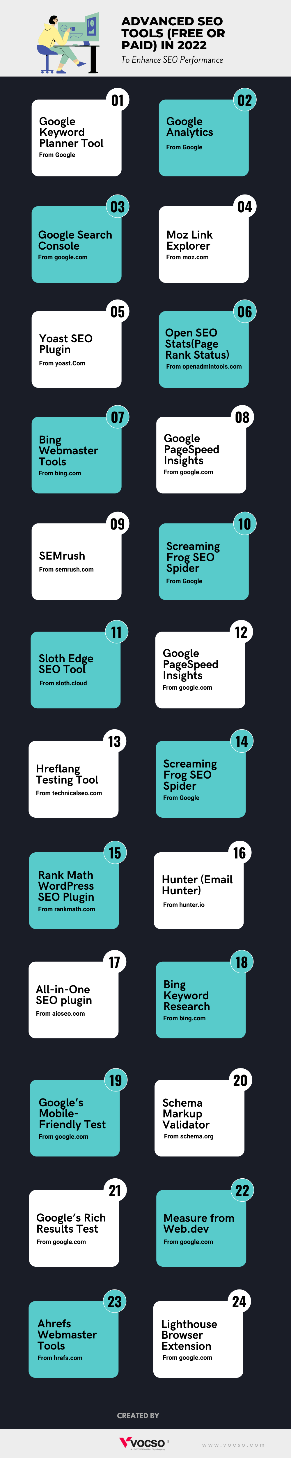 Infographic: Best Search Engine Optimization (SEO) Tools