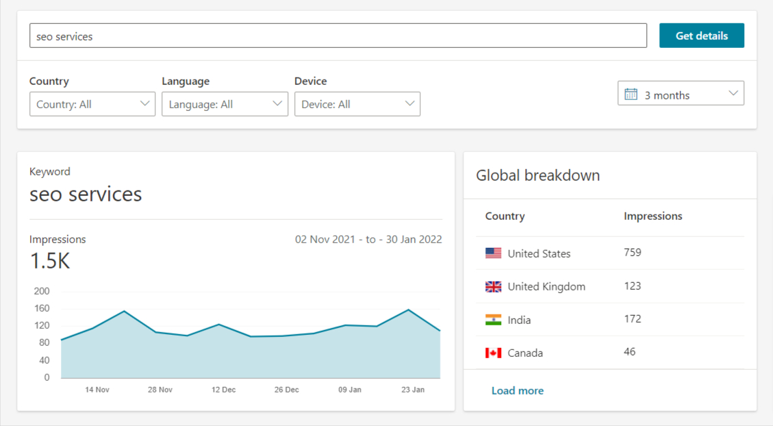 Bing Webmaster Tools Keyword Research