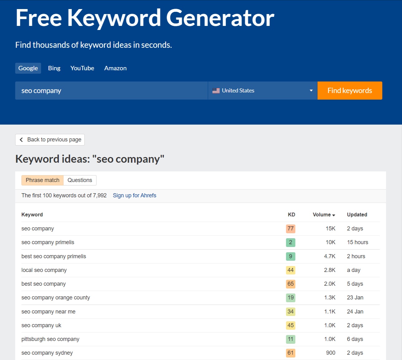 Ahrefs Free Keyword Generator