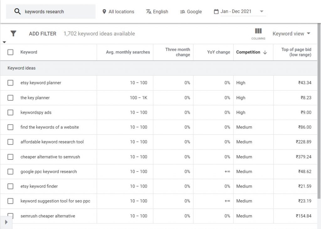 Google Ads Keyword Planner