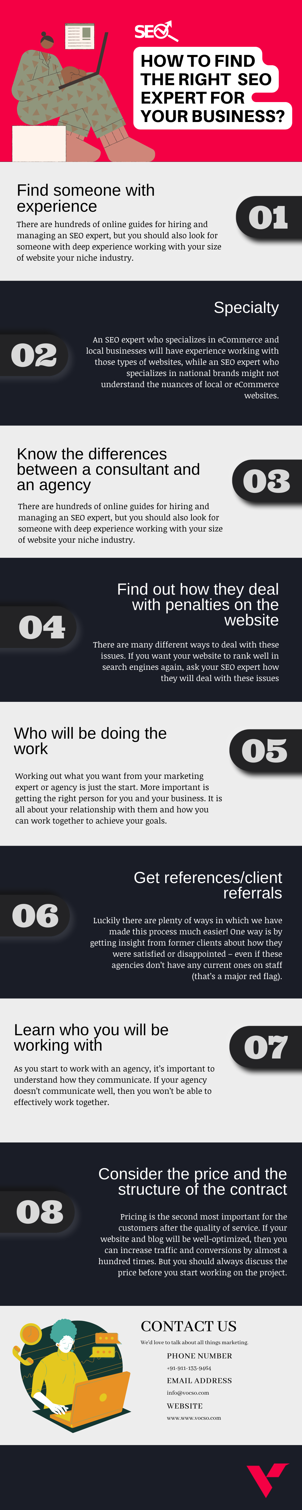 How to find the right SEO expert