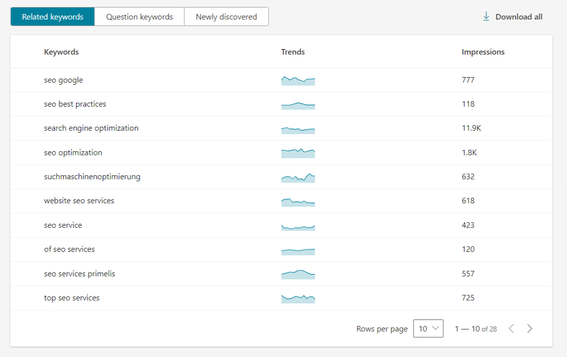 Bing Webmaster Tools Keyword Research 