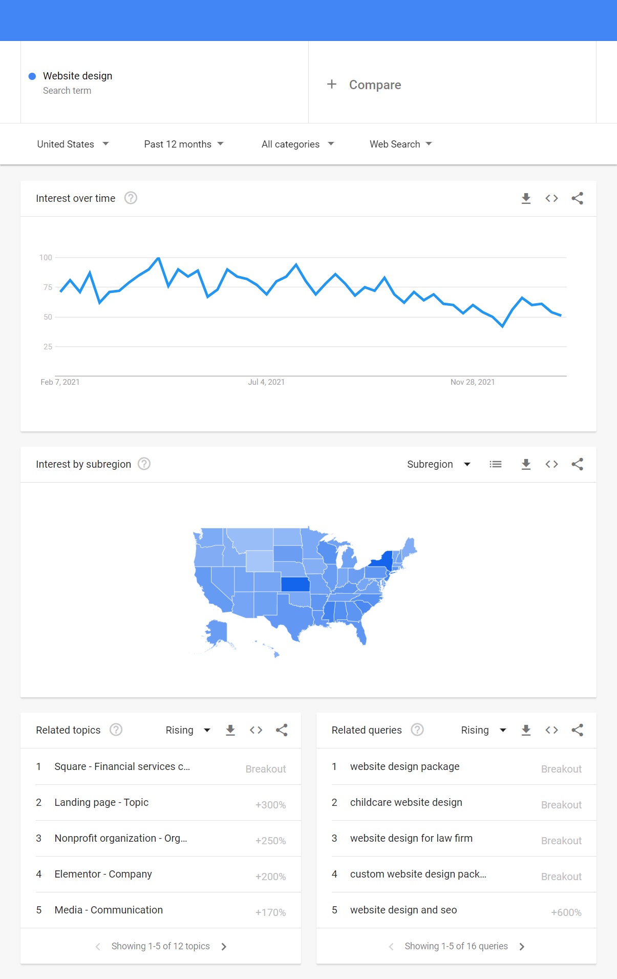 Google Trends: Compare Trends search terms