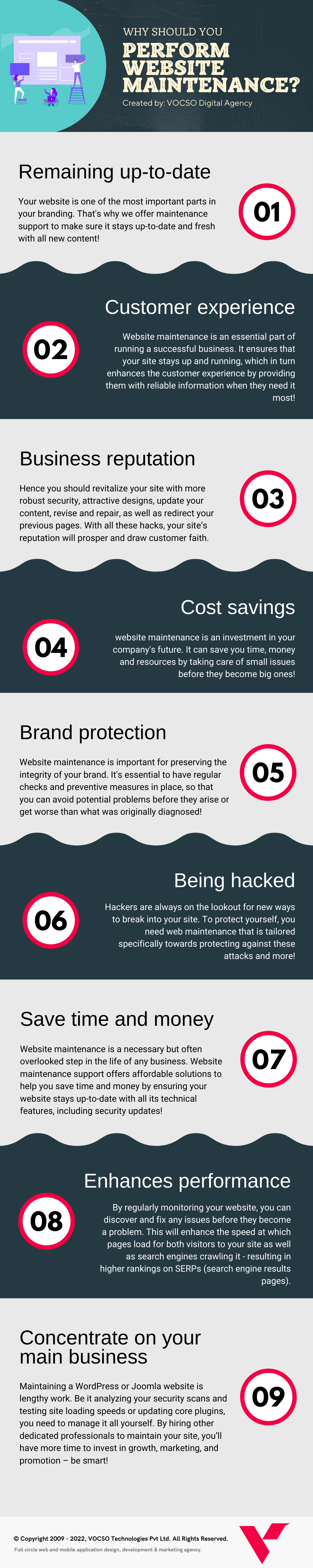 Why should you perform website maintenance