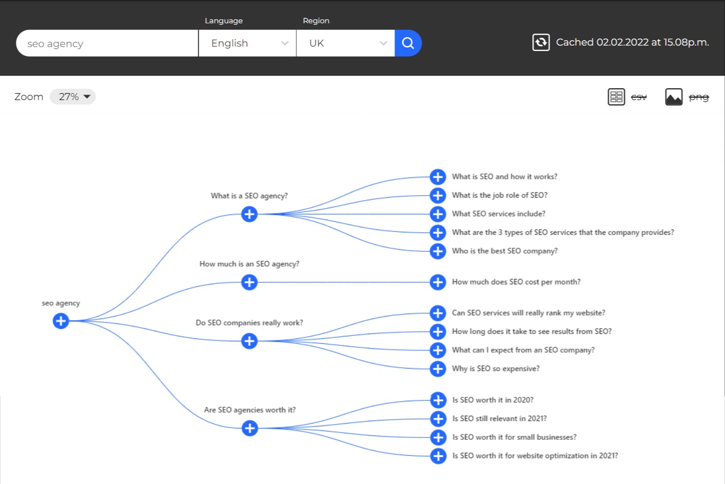 AlsoAsked Keywords and qa tools