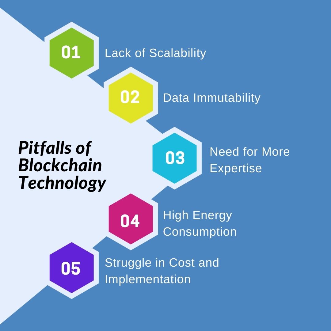 Pitfalls of Blockchain Technology