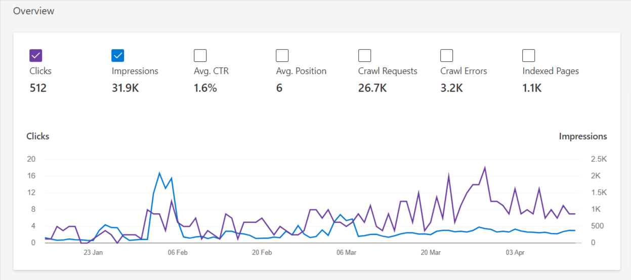 Search Performance - Bing Webmaster Tools