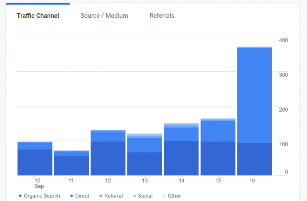 Analytics Report for Radvision World