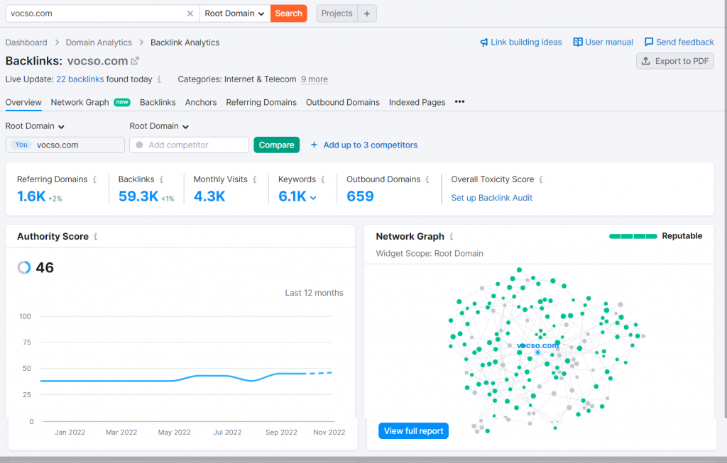 Backlink Analytics