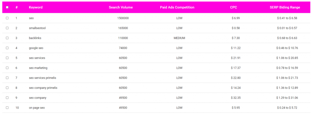 Find higher-traffic keywords