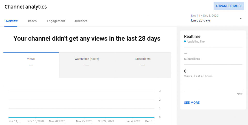 youtube analytics