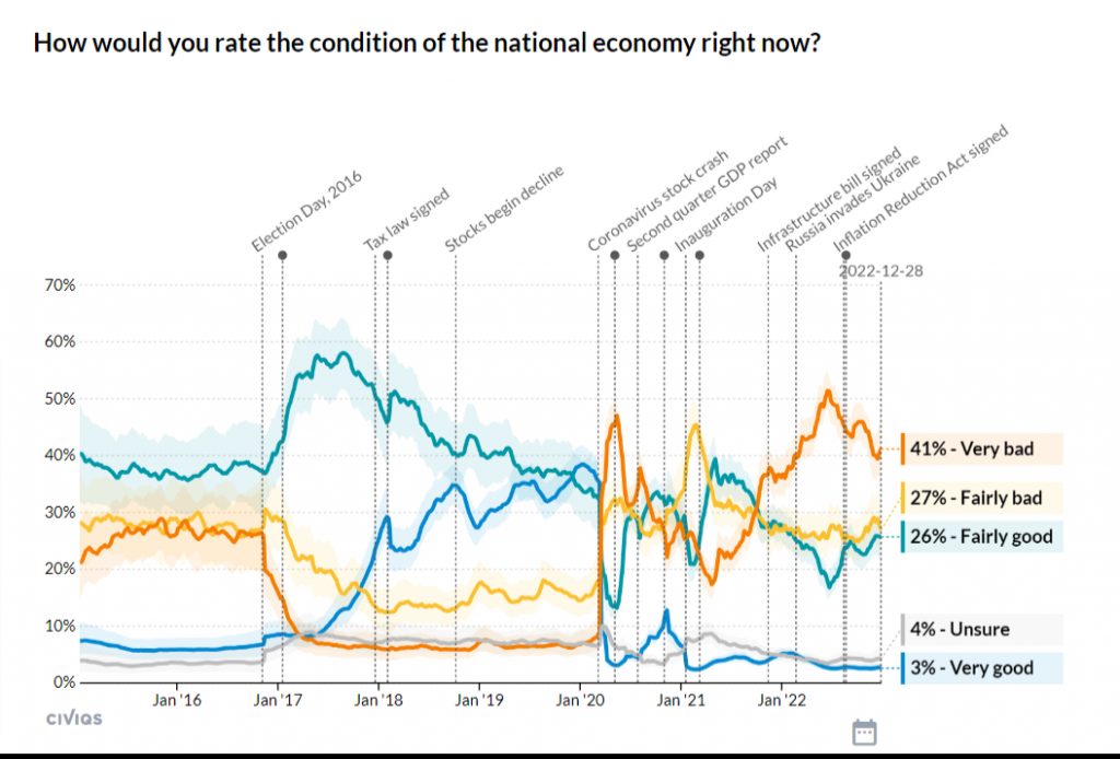 National Economy