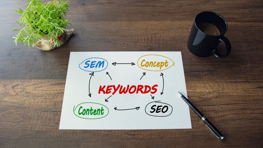 Keyword research