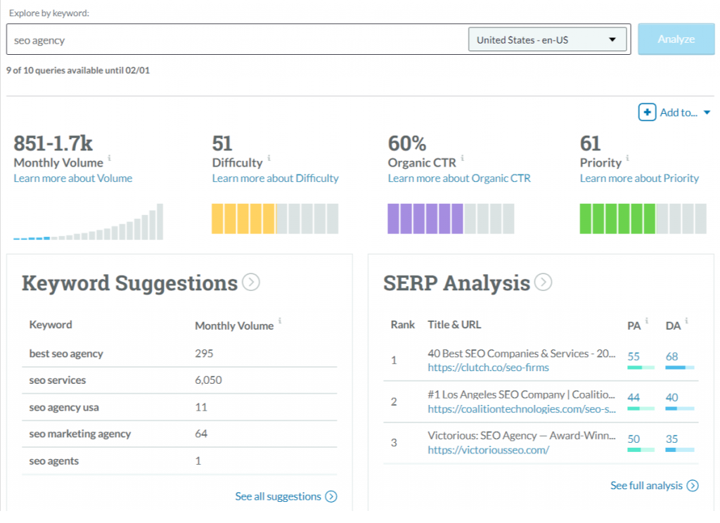 Moz Keyword Research