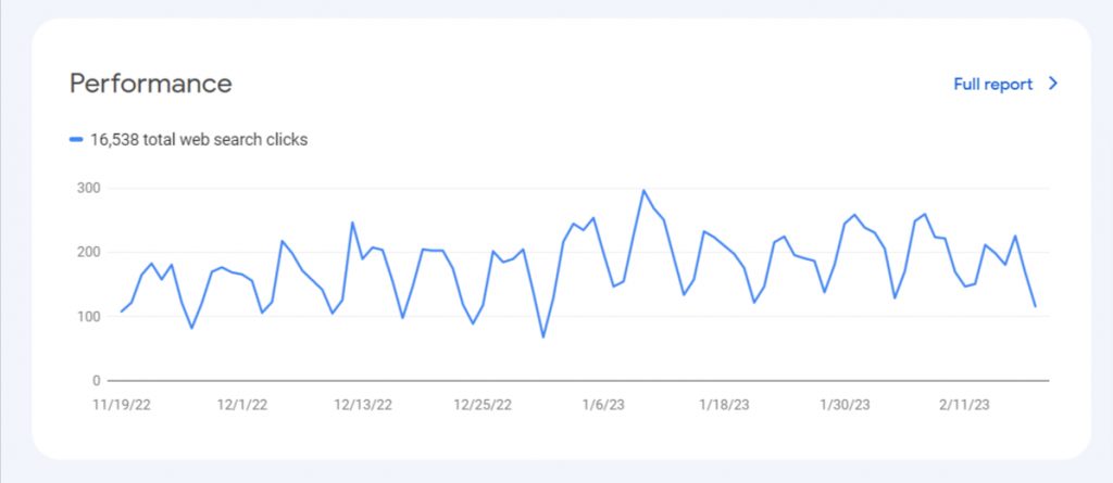 Overview Search Console 