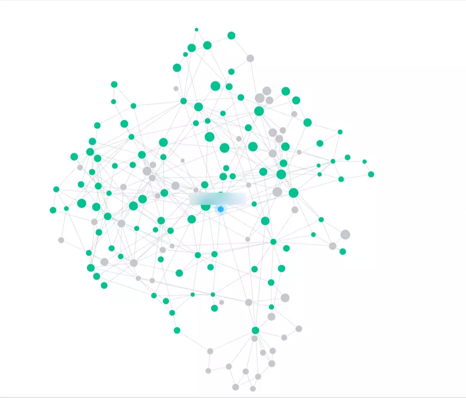 Backlink Network Graph