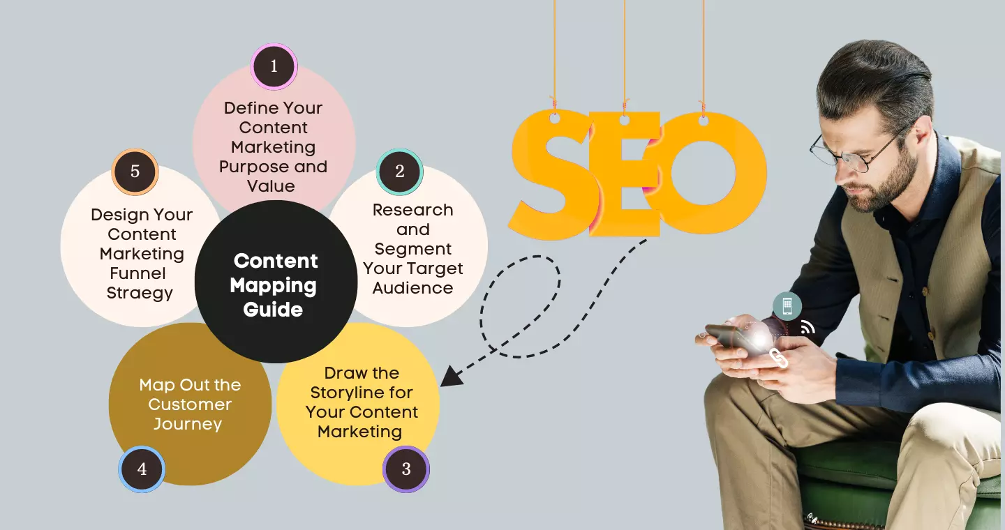 Content Mapping for Your Website's SEO Strategy