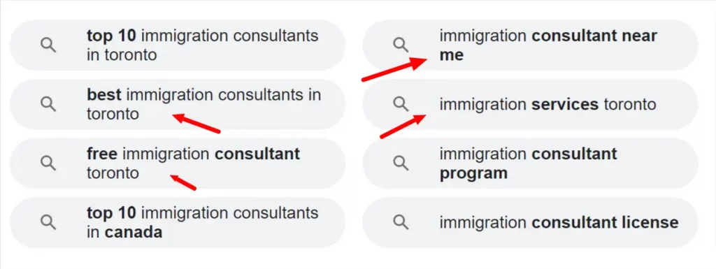 immigration local keywords 