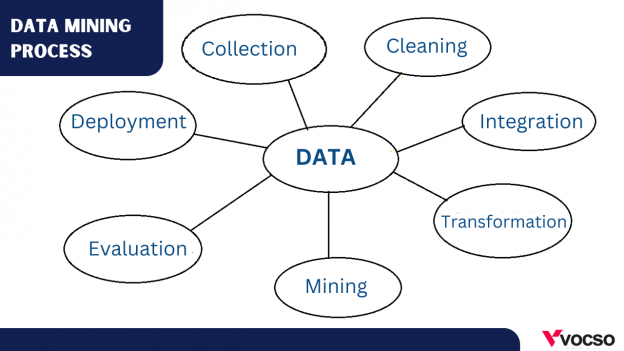 Data Mining Techniques and Methods: A Complete Overview
