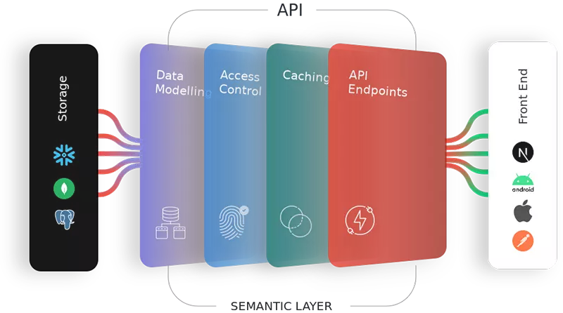 api semantic Banner Image