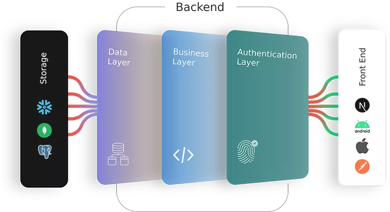 Backend Service Banner Image