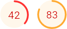 cloudfindr score