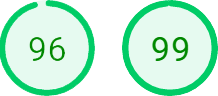 cloudfindr score