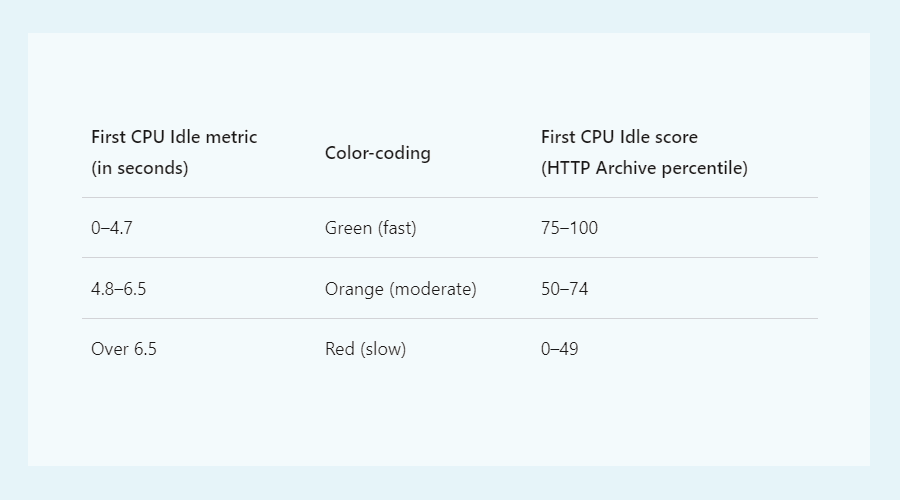 first-CPU-idle