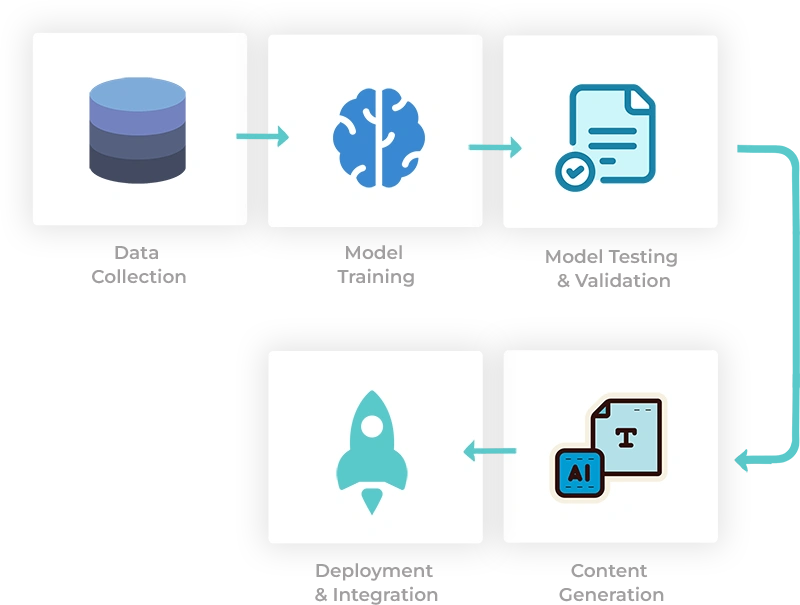 rag-development-image Image
